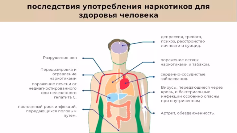 последствия употребления наркотиков для здоровья человека